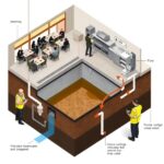 separatory tłuszczów